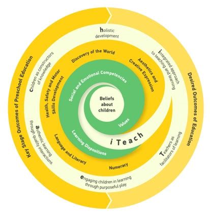 overview of nel framework 2022